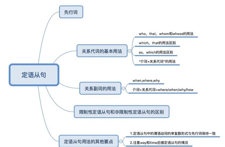 如何教授初中生定语从句，初中生定语从句怎么教才有效？-图3