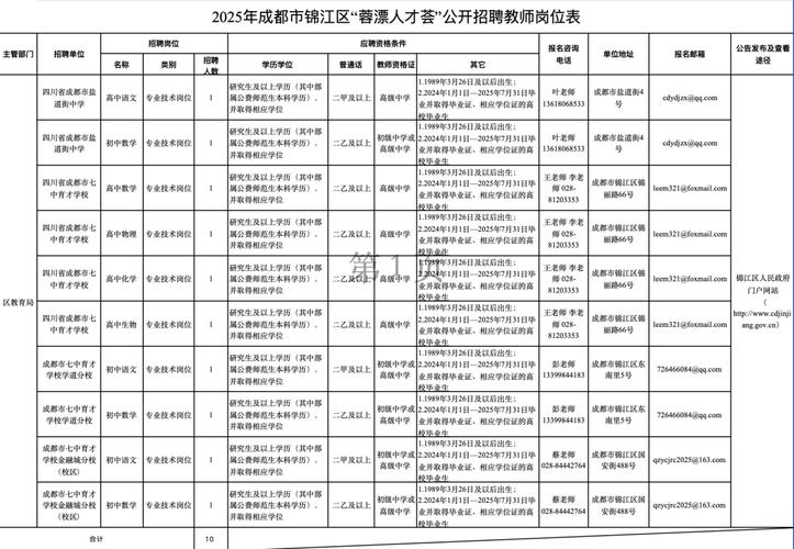 成都vb招聘，成都VB招聘，薪资多少？要求如何？-图3