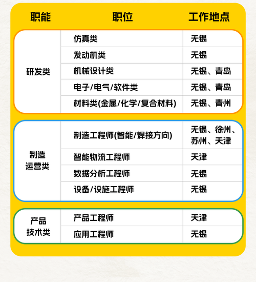 实时仿真招聘，实时仿真招聘，是真是假？-图1