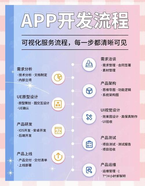 小程序关键词如何选，小程序关键词怎么选才有效？-图3