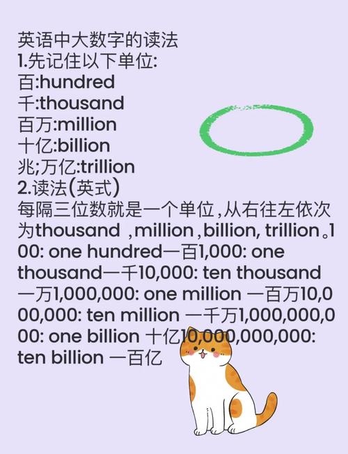 英语如何用million表达14亿，英语14亿用million怎么表达？-图2