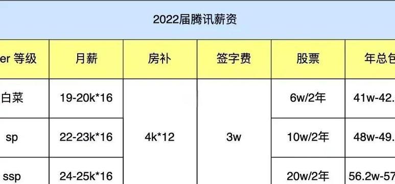 校园招聘待遇怎么样，校招待遇如何？薪资福利有竞争力吗？-图2