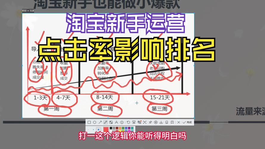 如何网站获得点击率，如何有效提升网站点击率？-图2
