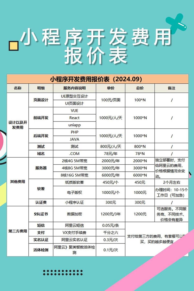 小程序如何制作报价单，报价单小程序怎么制作？-图3