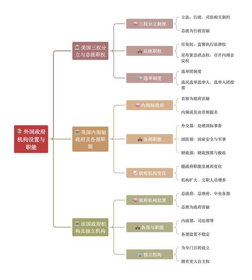 如何通俗理解职能部门，职能部门到底是干啥的？-图3