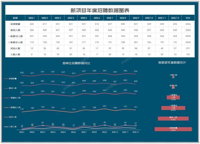招聘数据怎么统计,招聘数据统计有哪些关键方法?-图1 招聘数据怎么统计,招聘数据统计有哪些关键方法?-图1