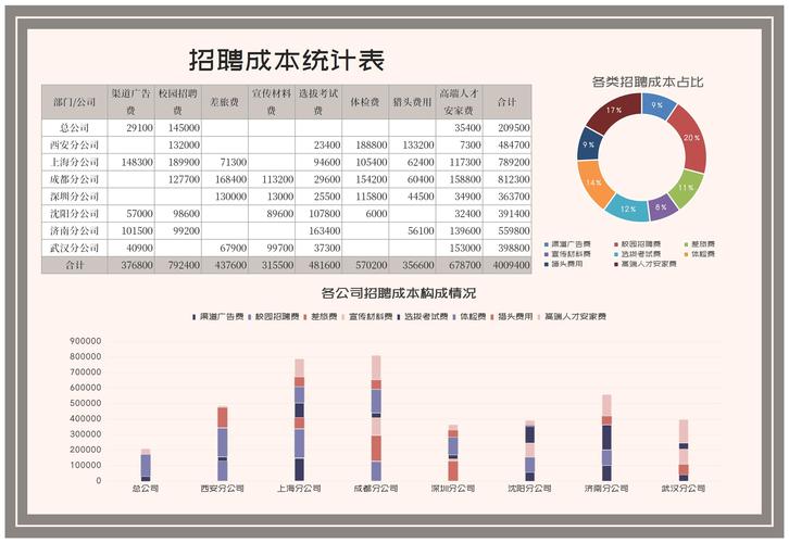 招聘数据怎么统计,招聘数据统计有哪些关键方法?-图3 招聘数据怎么统计,招聘数据统计有哪些关键方法?-图3