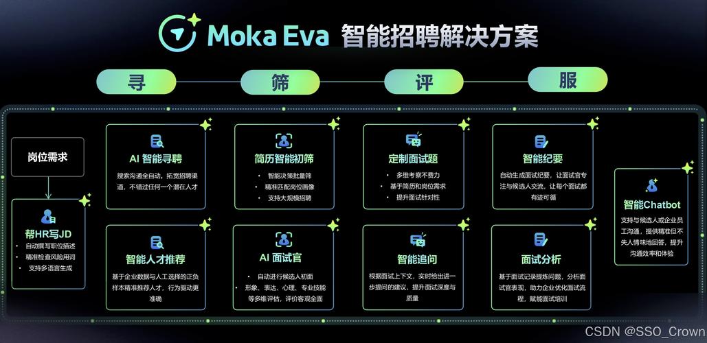 moka招聘怎么用，moka招聘怎么用？新手操作指南？-图1