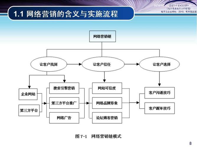如何打造互联网销售系统，互联网销售系统，如何从0到1有效搭建？-图1