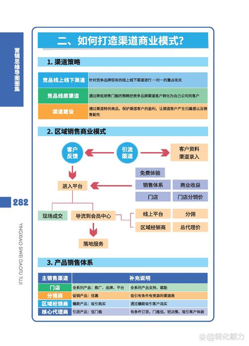 如何打造互联网销售系统，互联网销售系统，如何从0到1有效搭建？-图3