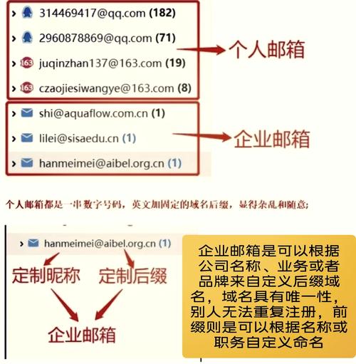 公司企业邮箱如何建设，企业邮箱建设，选哪种方案最合适？-图1