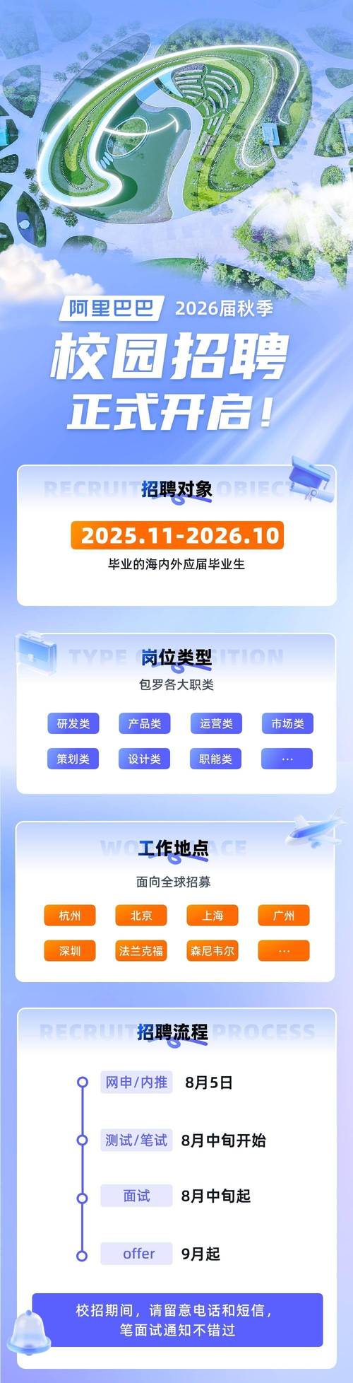 阿里在哪招聘，阿里官方招聘入口在哪？-图3