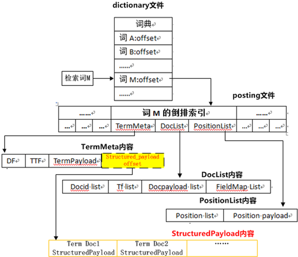 如何增加百度索引量，如何有效提升百度索引量？-图2