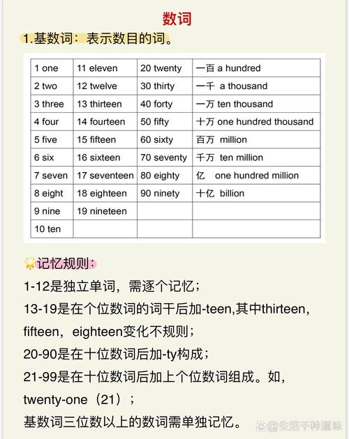 如何快速写出序数词，序数词怎么写又快又准？-图2
