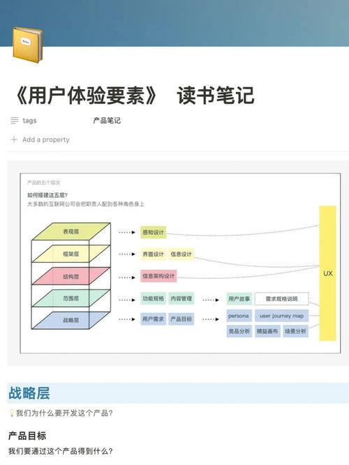 用户体验设计如何写，用户体验设计如何写？30字疑问标题-图1