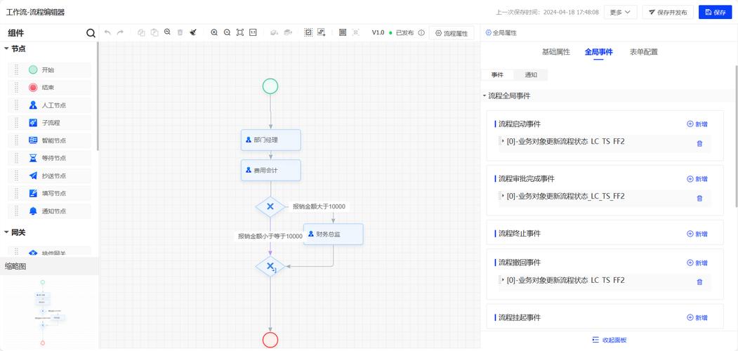 如何自己创建一个页面，如何自己创建一个页面？步骤难不难？-图2
