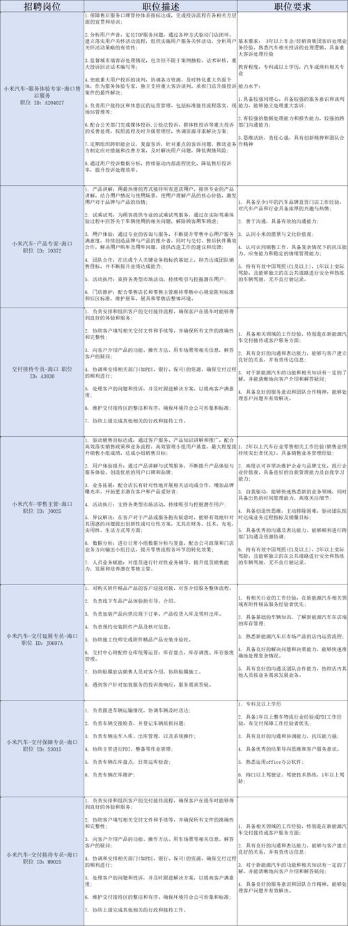 小米招聘试题，小米招聘试题究竟考什么？-图1