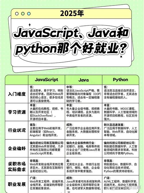 java 社会招聘，Java社招门槛高吗？需要哪些核心技能？-图1