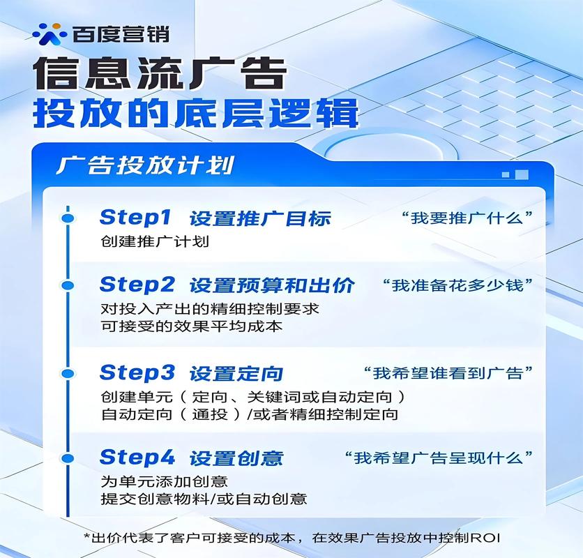 如何开网络广告公司，开网络广告公司，如何迈出第一步？-图1