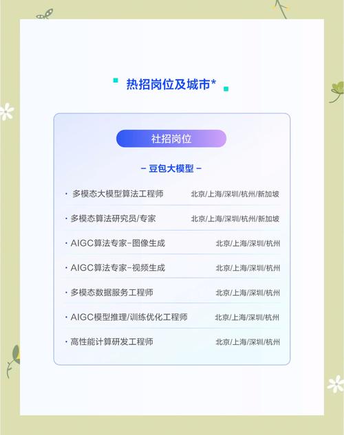 文豆 招聘，文豆招聘，具体岗位和要求是什么？-图2
