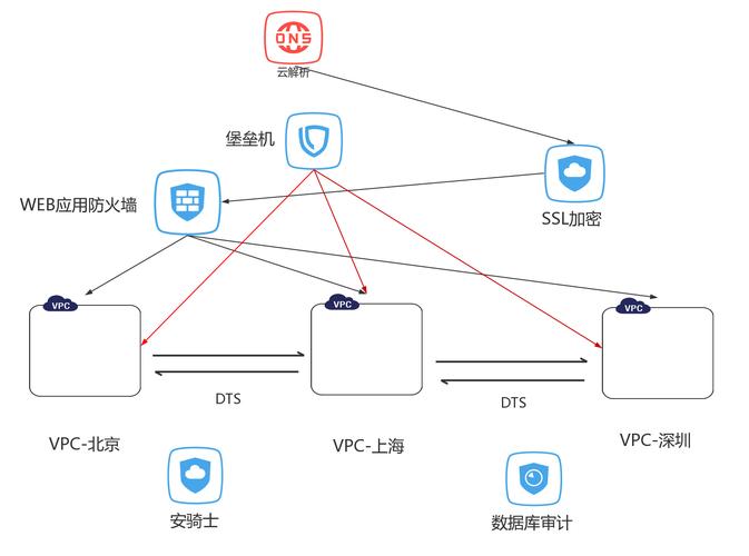 阿里云虚拟主机如何连接，阿里云虚拟主机连接方法有哪些？-图1