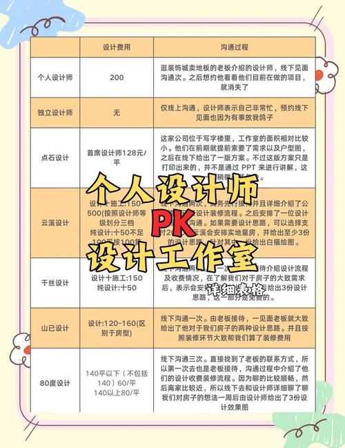 设计如何找设计师，设计项目如何精准找到合适设计师？-图2