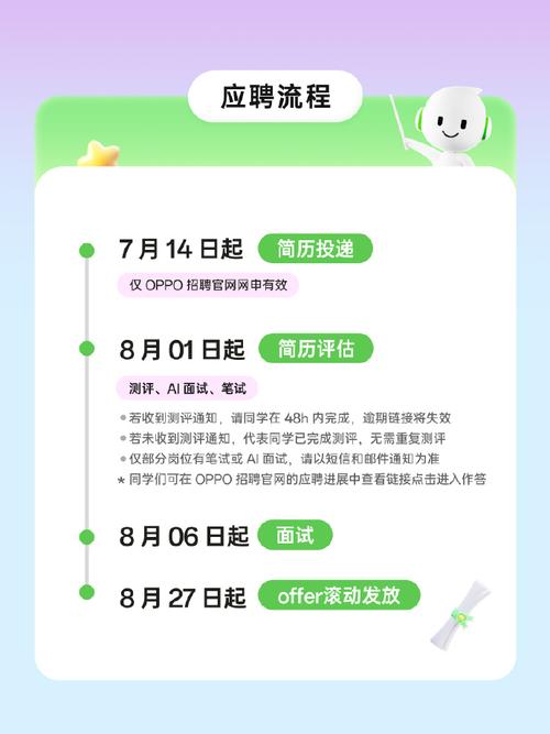 oppo招聘提问，OPPO招聘提问，岗位要求与薪资待遇如何？-图2