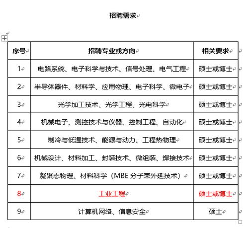 上海大扇招聘,上海大扇招聘啥岗位?要求待遇如何?-图3 上海大扇招聘,上海大扇招聘啥岗位?要求待遇如何?-图3