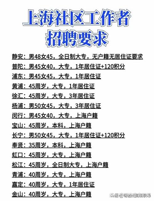 上海都有什么厂招聘,上海有哪些工厂正在招聘?-图3 上海都有什么厂招聘,上海有哪些工厂正在招聘?-图3