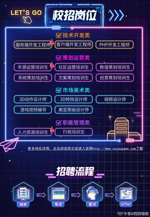 速游 招聘，速游招聘什么岗位？要求如何？-图3