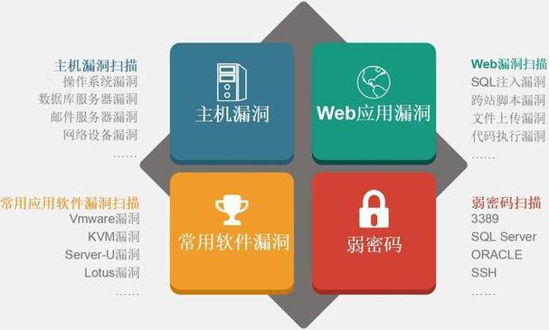 漏洞扫描招聘，漏洞扫描岗需掌握哪些核心技能？-图3