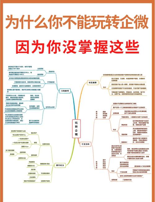 企业如何利用好微信营销，企业微信营销怎么做才有效？-图1
