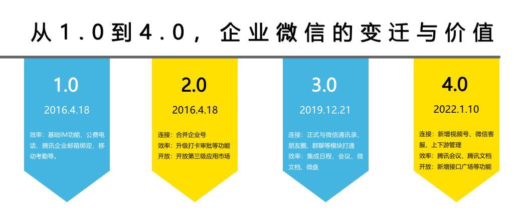 企业如何利用好微信营销，企业微信营销怎么做才有效？-图3