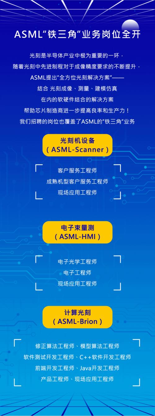 芯片产品招聘，芯片产品招聘，需哪些核心能力？-图1