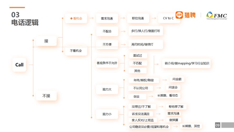 招聘mapping案例，招聘mapping案例怎么做？-图1
