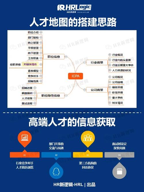 招聘mapping案例，招聘mapping案例怎么做？-图2