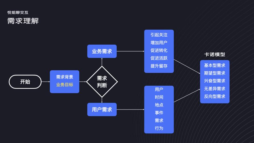 设计需求如何一稿过，设计需求如何确保一稿过？-图3