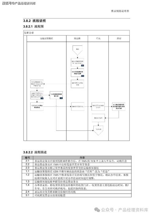 设计需求如何一稿过，设计需求如何确保一稿过？-图2