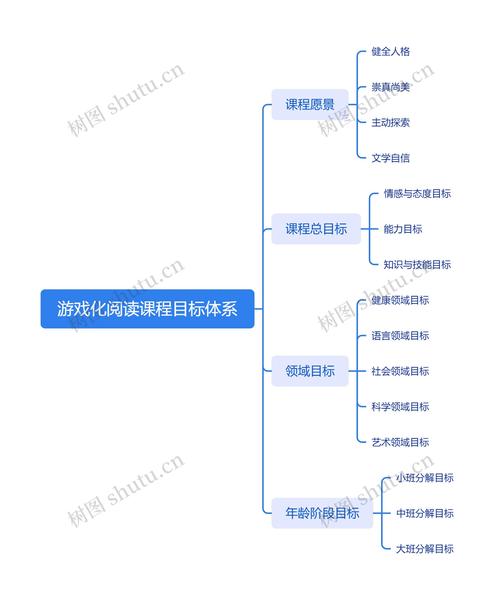 阅读如何进行游戏化设计，阅读游戏化设计，如何让阅读更有趣？-图1