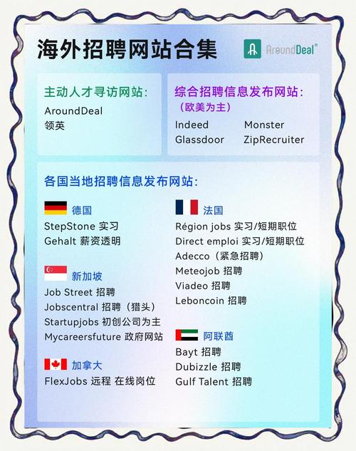 国外招聘开发，国外招聘开发，门槛如何？-图3