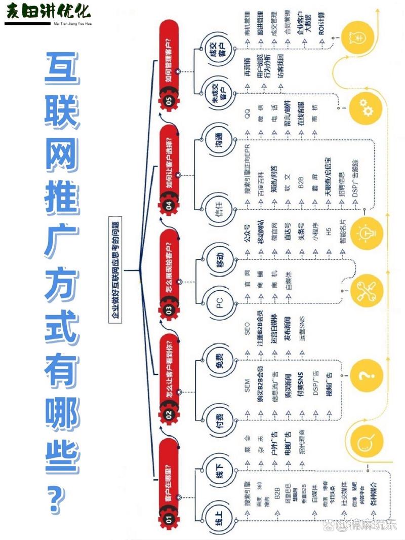 如何做好网站推广方法,网站推广方法有哪些?-图3 如何做好网站推广方法,网站推广方法有哪些?-图3