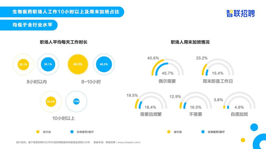 智联招聘反馈率是什么，智联招聘反馈率是什么？-图3