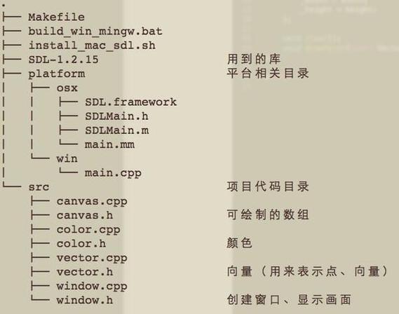 c opengl 招聘,OpenGL岗位招聘,技能要求与薪资范围如何?-图2 c opengl 招聘,OpenGL岗位招聘,技能要求与薪资范围如何?-图2