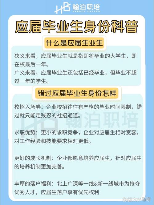 招聘应届生是什么意思，应届生招聘是什么意思？-图1
