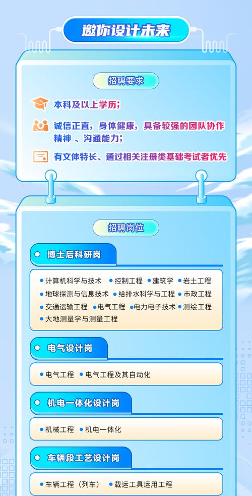 ucd设计招聘，UCD设计招聘，什么能力最被看重？-图3