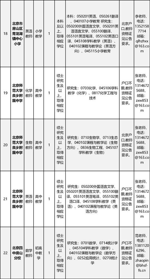 北京有什么工作招聘,北京有哪些工作在招?热门岗位有哪些?-图2 北京有什么工作招聘,北京有哪些工作在招?热门岗位有哪些?-图2