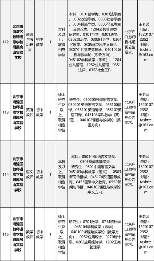 北京有什么工作招聘,北京有哪些工作在招?热门岗位有哪些?-图3 北京有什么工作招聘,北京有哪些工作在招?热门岗位有哪些?-图3