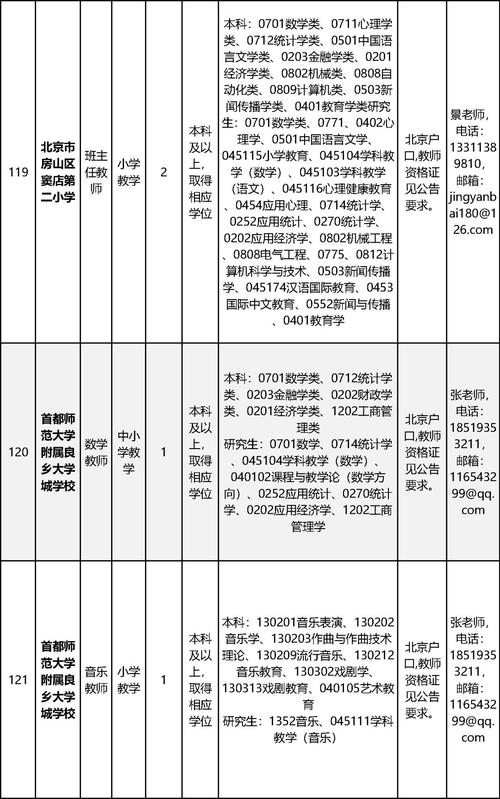 北京有什么工作招聘,北京有哪些工作在招?热门岗位有哪些?-图1 北京有什么工作招聘,北京有哪些工作在招?热门岗位有哪些?-图1