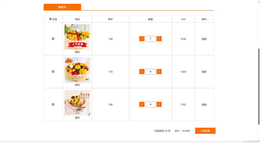 蛋糕网站页面如何设计，蛋糕网站页面设计如何兼顾美观与实用？-图2