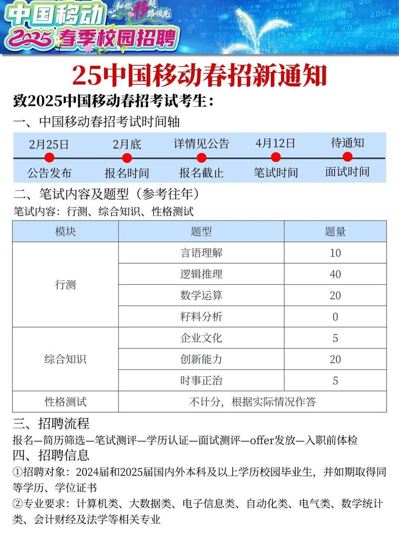 移动招聘笔试考什么,移动招聘笔试考什么?-图2 移动招聘笔试考什么,移动招聘笔试考什么?-图2